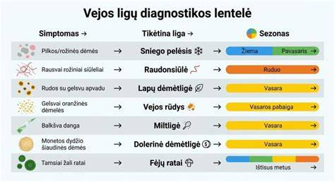 Natūralios vejos trąšos ir gydymas grybelinių ligų