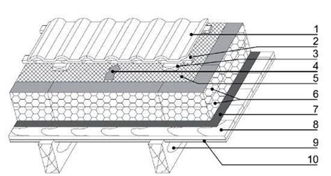 Stogo gegnių matmenys ir tarpai tarp jų
