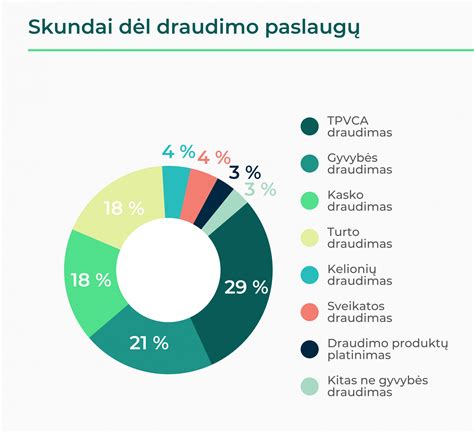 Infografika: Platūs medienos produktų asortimento ir paslaugų srautas