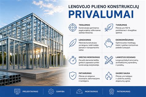 Infografika: Kerracore technologijos privalumai