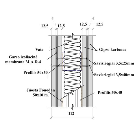 Garso izoliacijos principai ir sprendimai diagramoje