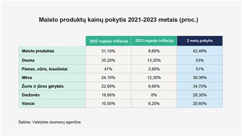 Produktų spektras ir kainos