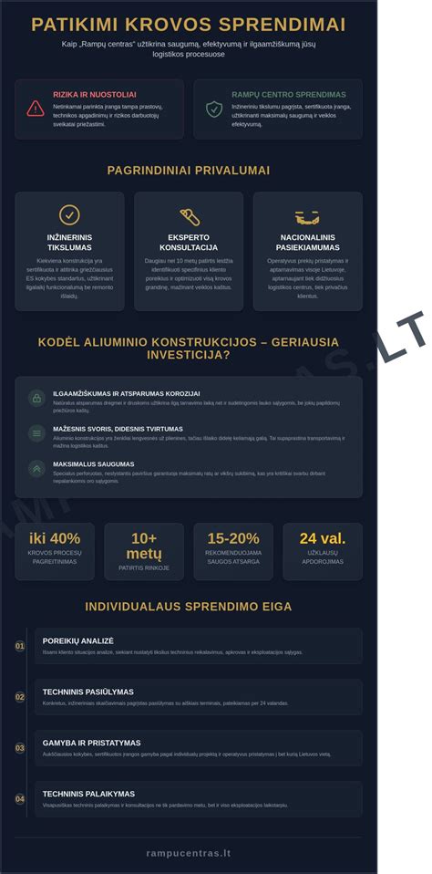 Krano ir kėlimo įrangos pavyzdys