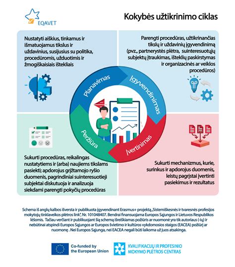 Infografika: Prekinio betono naudojimo sritys ir kokybės užtikrinimo grandinė