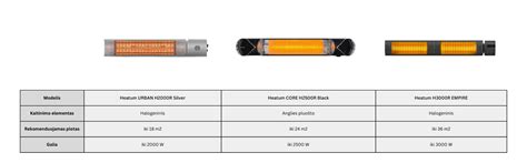 Skirtingų tipų infraraudonųjų spindulių šildytuvų palyginimas