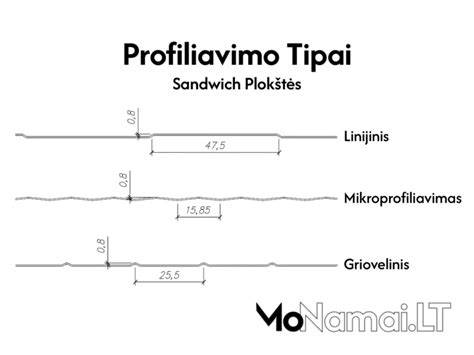 Infografika: „Kaip veikia sandwich plokščių konstrukcija“