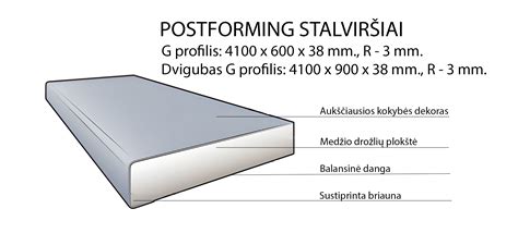 Stalviršio sujungimo detalių schema