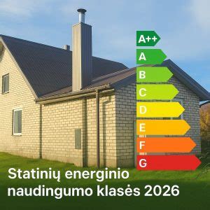 grafikas, iliustruojantis pastatų energinio naudingumo klases