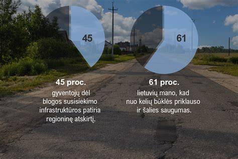Infografika: Lietuvos kelių būklė ir asfaltavimo programa