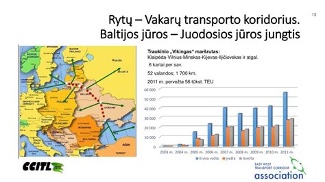 Grafikas: šiferio svorio įtaka stogo kietumui ir transporto išlaidoms