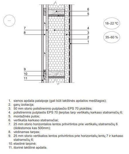 Fenolio putų izoliacijos plokščių schematis schema
