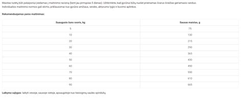 Table: maišų skaičiavimas priklausomai nuo maišo svorio