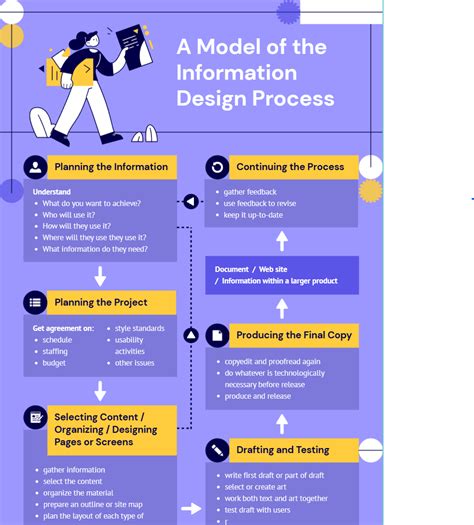 https://example.com/infografika-plyteles.jpg