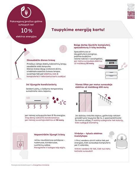 Infografika: energijos taupymo efektas su aplinkai nekenksmingomis dailylentėmis