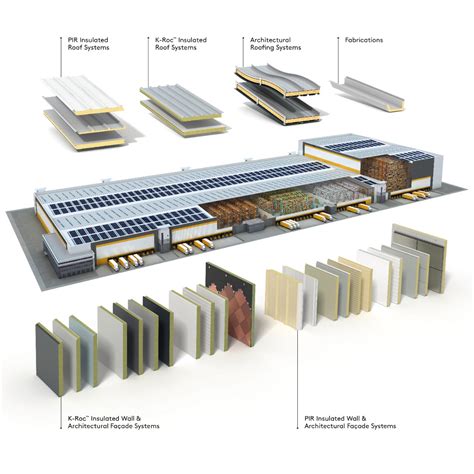 Kingspan plokščių montavimo schema