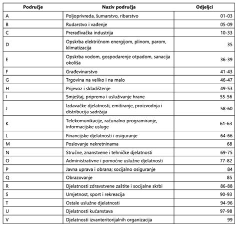 Plytelių atsparumo dilumui klasifikacija
