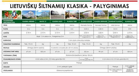 Šiuolaikinių čiužinių tipų palyginimo schema