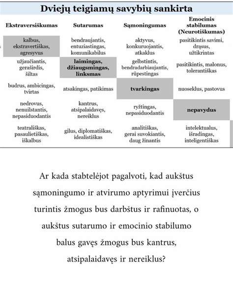 Diagrama: skirtingų čiužinių savybių sankirtos