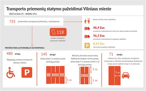 Infografika: Priemonių paletė parketui