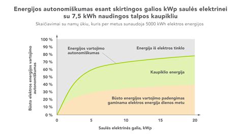 Infografika: Elektros stulpų perkėlimo kelias nuo prašymo ESO iki įvykdymo