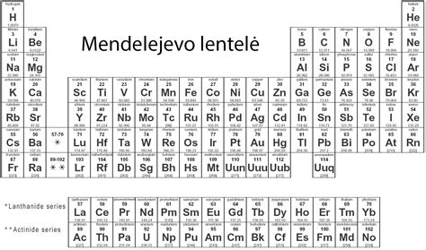 Degumo klasifikacijos lentelė