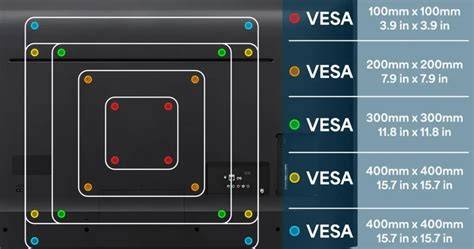 Infografika: kaip pasirinkti laikiklį pagal VESA standartą ir svorį