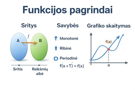 Guolio_tipai_funkcijos.png