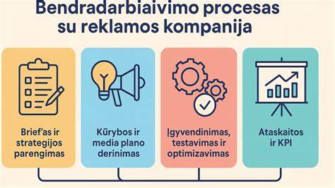 Schema: klijavimo procesas su pagrindiniais etapais