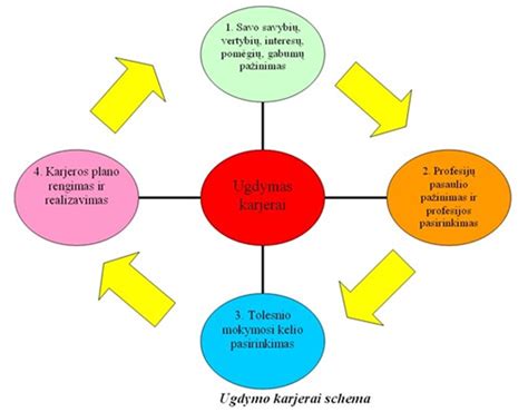 Schema, iliustruojanti Rumbų ir taškų metodą bei Klijavimo per visą paviršių techniką