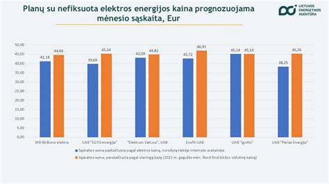 Infografika: endogeninio pamatinio junginio poveikis energijos apykaitai