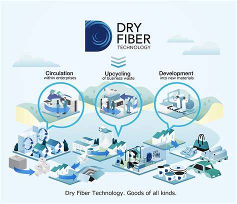 Infografika: Dry Fiber Technology ir BioPlastiko koncepcija