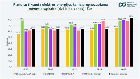 Sąskaita už elektros energiją su pažymėtu kliento kodu