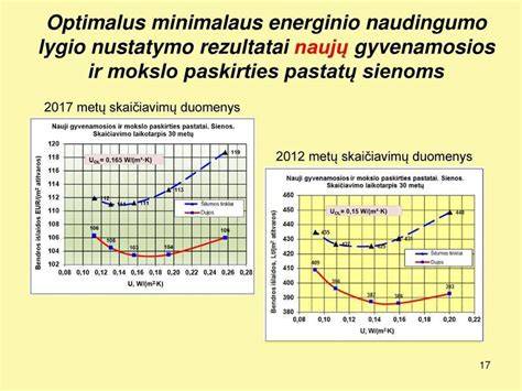 Infografika: Energinių klasių santraukos schema