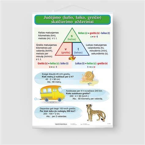 Infografika: kelio dangos storio skaičiavimo schemos (M1, M2, M3) ir sluoksnių nustatymas