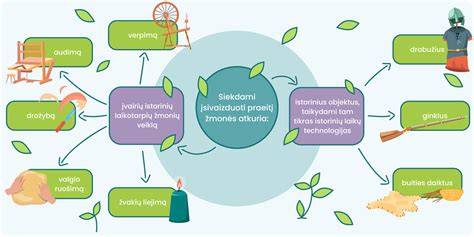 vizualinis-paprastos-skelbimo-diagrama-prie priežasčių-PELESIO