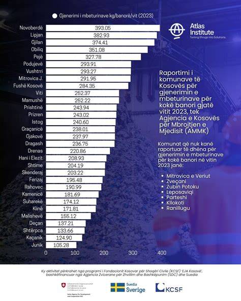 Infografika: grindų džiūvimo laikotarpiai