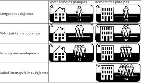 Grafikas: Laminato klasės palyginimas pagal patalpas