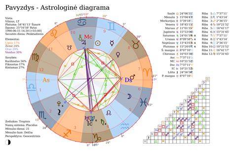 vizualinė-diagrama: rėmo-materijos-privalumai