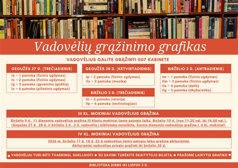 valties išlaikymo grafikas