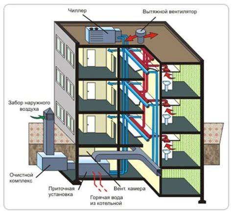 Ventiliacijos kanalo schema