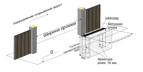Schemos: STEICOjoist ir STEICOwall konstrukcijų sukūrimas