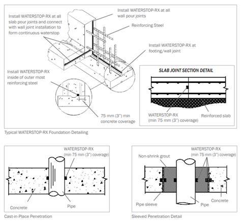 Hidroizoliacinių sprendimų schema: Voltex/Swelltite membranų derinimas su Jointex V30 ir Waterstop RX101