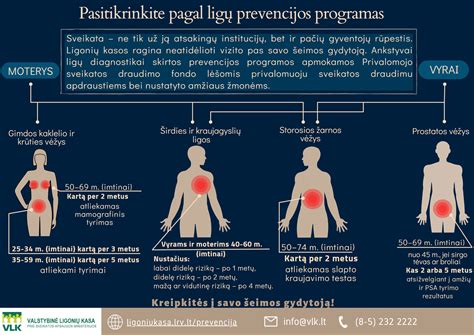 Infografika: pelėsio paplitimo zonos name, rizikos vietos, prevencijos priemonės