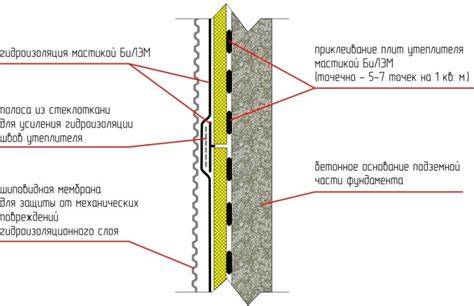 Energoflex tipo izoliacijos pavyzdys