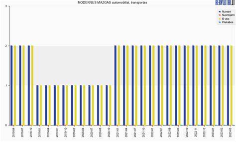 Modernizacijos schema: senas mazgas - modernus mazgas