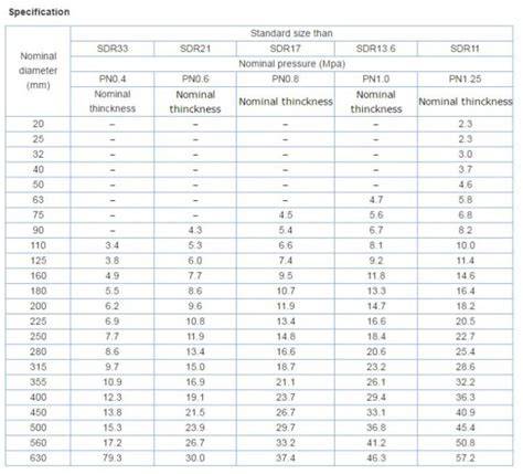 HDPE vamzdžių pjaustinio schema: dvisluoksnė konstrukcija