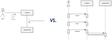 Diagram: tekinimas vs frezavimas