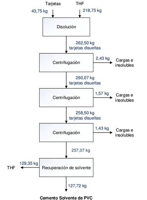Proceso diagrama: PVC dangos sluoksnių sandara