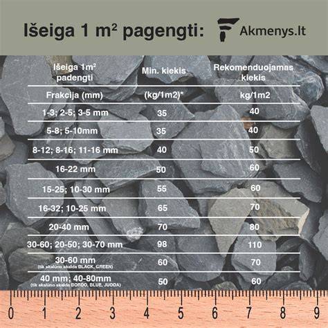 Skaldos padengimo apytikslės ribos 1 tono