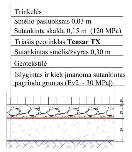 Geotekstilė ir tinklelis - skaldos dangos stabilizavimas
